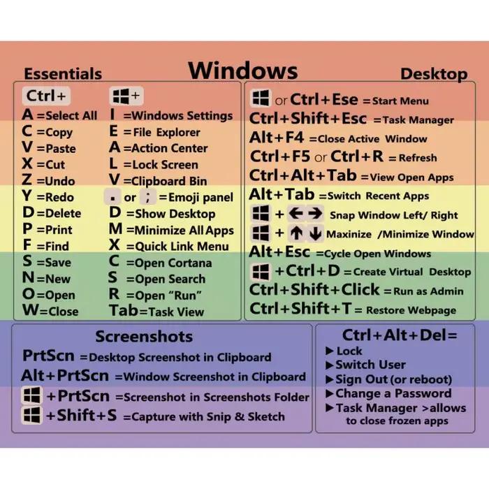 Autocollants raccourcis pour MacBook Pro Air clavier Windows navigation rapide contrôle applications occaions professionnelles artistiques