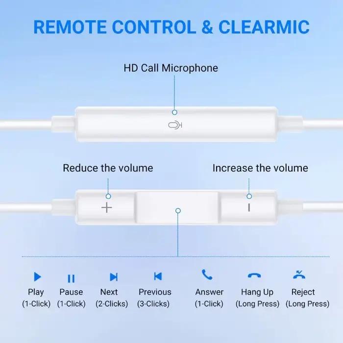 Écouteurs USB-C pour iPhone 17 16 15