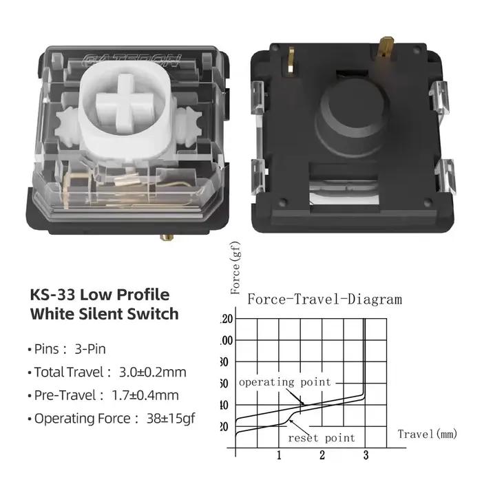 Gateron KS-33 KS 33 Interrupteur silencieux à profil bas noir rouge blanc 3 broches RGB pour clavier mécanique de jeu ultra-fin