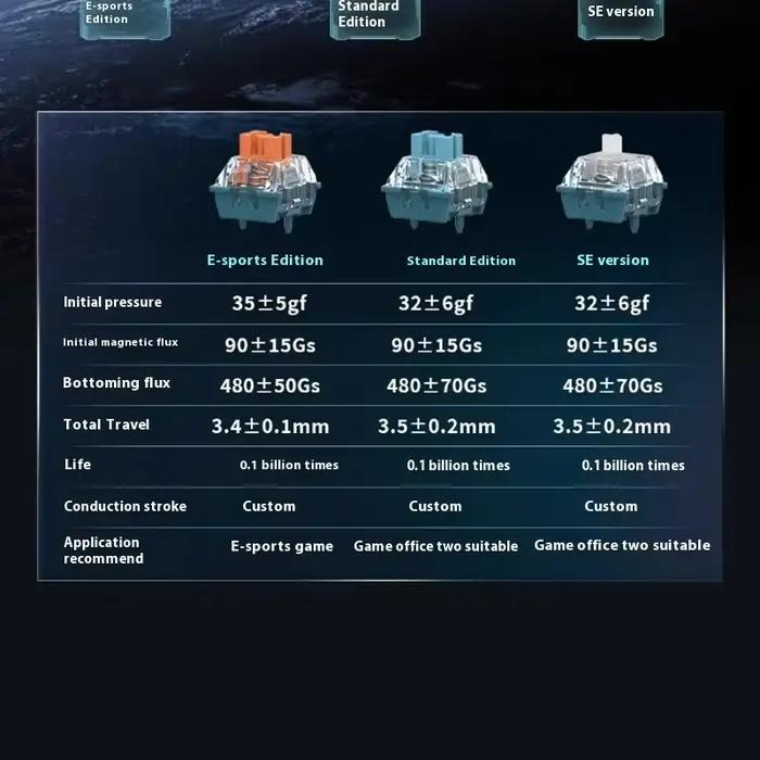 TTC Uranus commutateur magnétique E-SPORT et édition Standard clavier