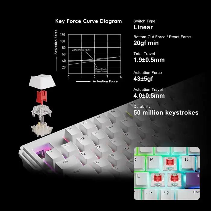 Clavier mécanique de jeu MiraBox K1 Pro AI Stream Deck