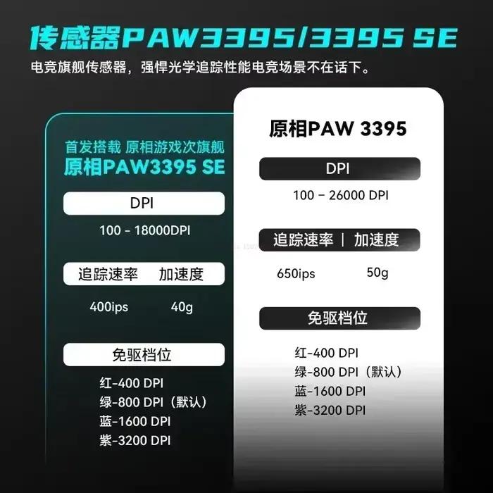 Vxe libellule R1 série souris sans fil R1 Se léger Paw3395 Nordic52840 2khz vitesse intelligente X faible retard Fps jeu