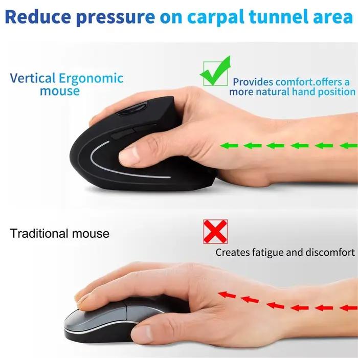Souris sans fil ergonomique verticale