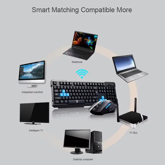 Clavier souris Combos étanche multimédia 2.4GHz