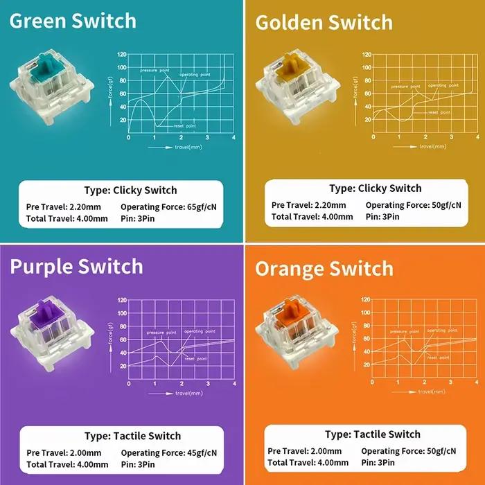 Testeur de commutateurs Outemu pour clavier mécanique gaming – 9 ou 12 touches : bleu