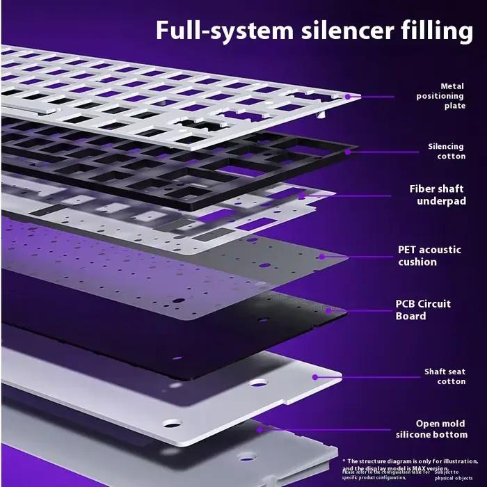 AULA Mini60HE – clavier mécanique à interrupteur magnétique
