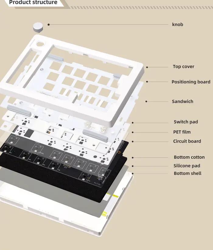 Kit de clavier mécanique de jeu personnalisé de type fendu GMK70