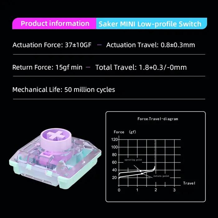 Kailh Saker Mini commutateur à profil bas Ultra-court voyage Total