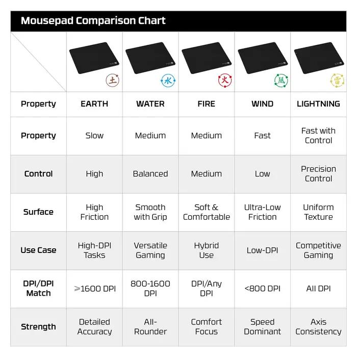 FANTECH MONTION PAD MMT451 tapis de souris de jeu de vitesse et de contrôle 400x450x5mm