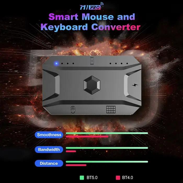 Convertisseur de souris Portable