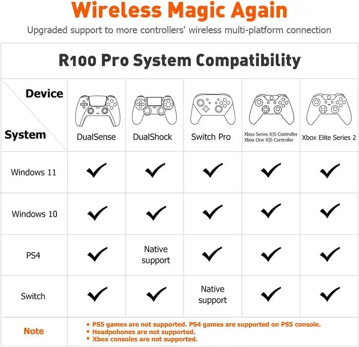BIGBIG WON-Adaptateur sans fil R100 Pro