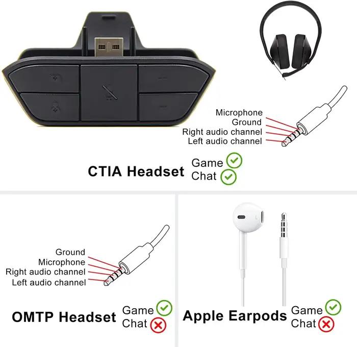 Adaptateur casque stéréo/micro MC-X001 pour Xbox One/One S/Elite1 et 2.Kit audio