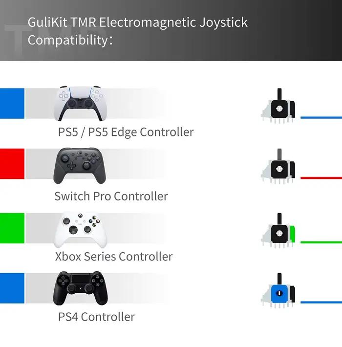 Joystick électromagnétique GuliKit TMR pour manette PS5 Xbox PS4 Switch Pro – Pièces de rechange pour levier de commande sans dérive