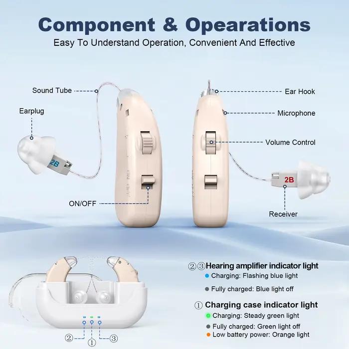 Écouteurs intra-auriculaires filaires avec annulation de bruit pour amplification de volume et confort auditif pour adultes occasions quotidiennes