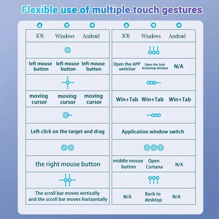 Clavier et souris sans fil Bluetooth avec pavé tactile, format de poche, longue durée de vie de la batterie, pour iPad, téléphone Xiaomi, tablette multilingue occassions spéciales et quotidienne