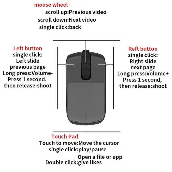 Souris annulaire Rechargeable