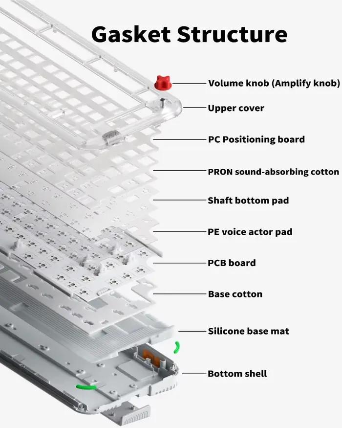 ® NuPhy Kick75 Profil hybride QMK/VIA Firmware pour clavier mécanique personnalisé