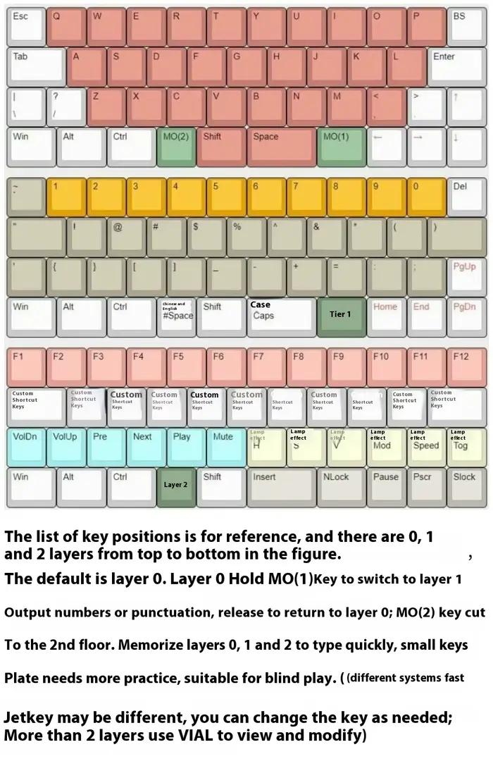 K45 clavier mécanique 40% disposition rvb échange à chaud