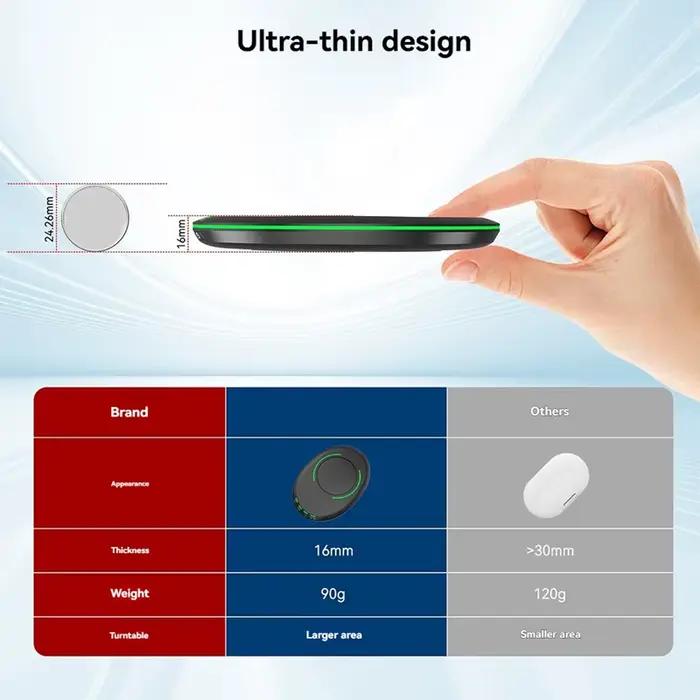 Dispositif de tapis de souris indétectable