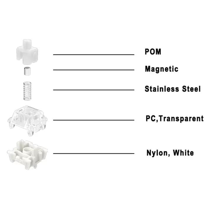 Gateron KS-20 commutateurs blancs SayoDevice OSU O3C