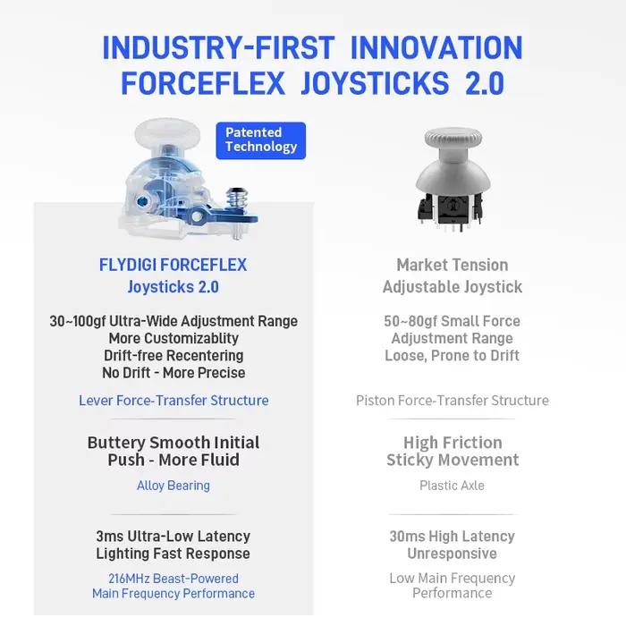 2025 Flydigi Apex 5 contrôleur de jeu Foraceadapt alliage Joystick 2.0 levier Force-Transfer Structure Force retour déclencheur manette de jeu