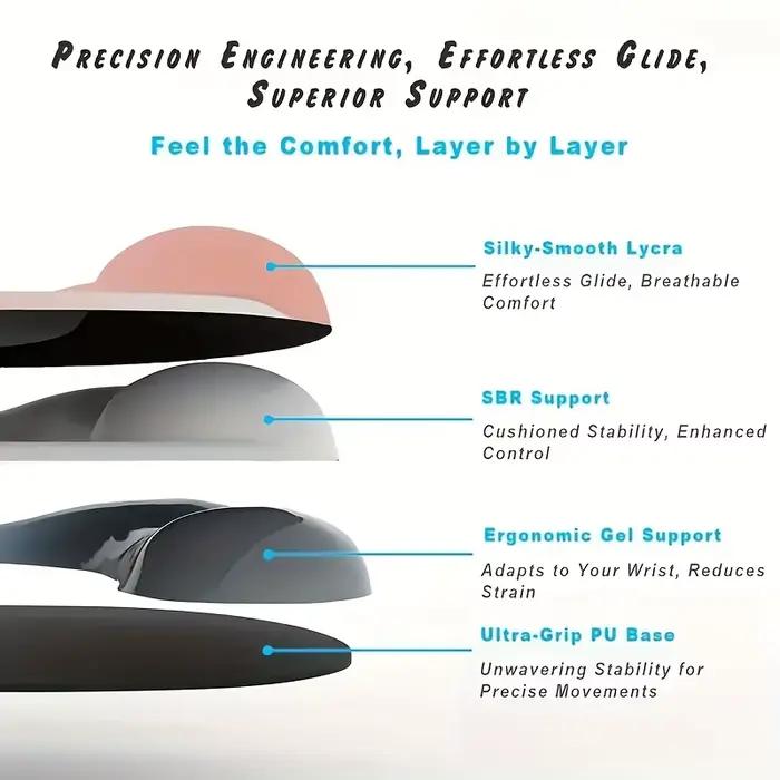 Tapis de souris ergonomique avec support de poignet en gel – Tissu Lycra de qualité supérieure