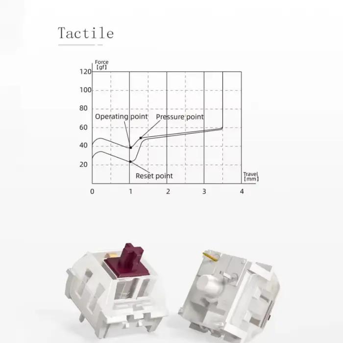 Kailh Speed clavier interrupteur Bronze cuivre or rose épais or argent RGB SMD