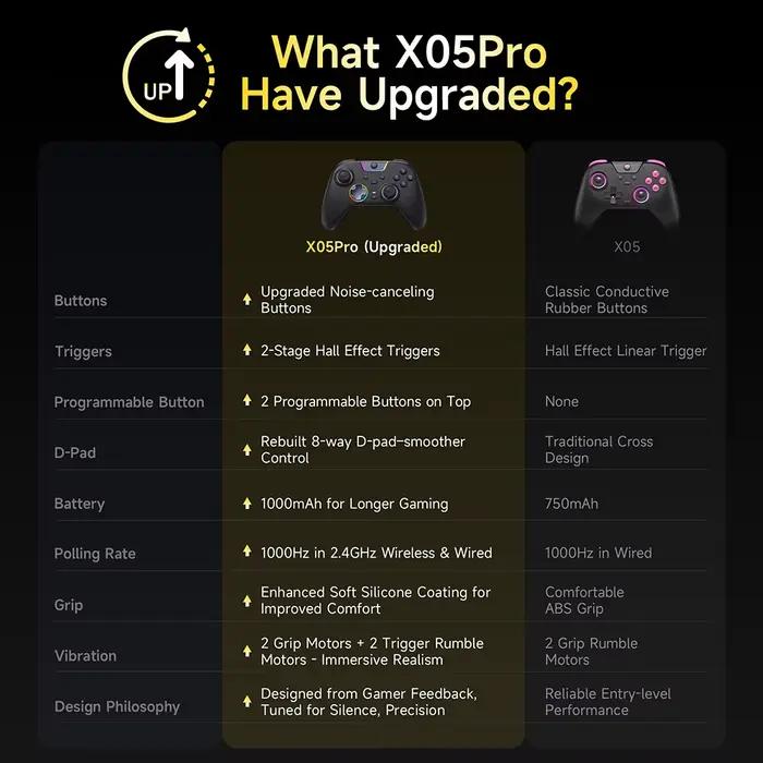 Gamepad de précision EasySMX X05 Pro compatible avec PC Switch téléphone Android iOS TV Steam occasionnels jeux compétitifs