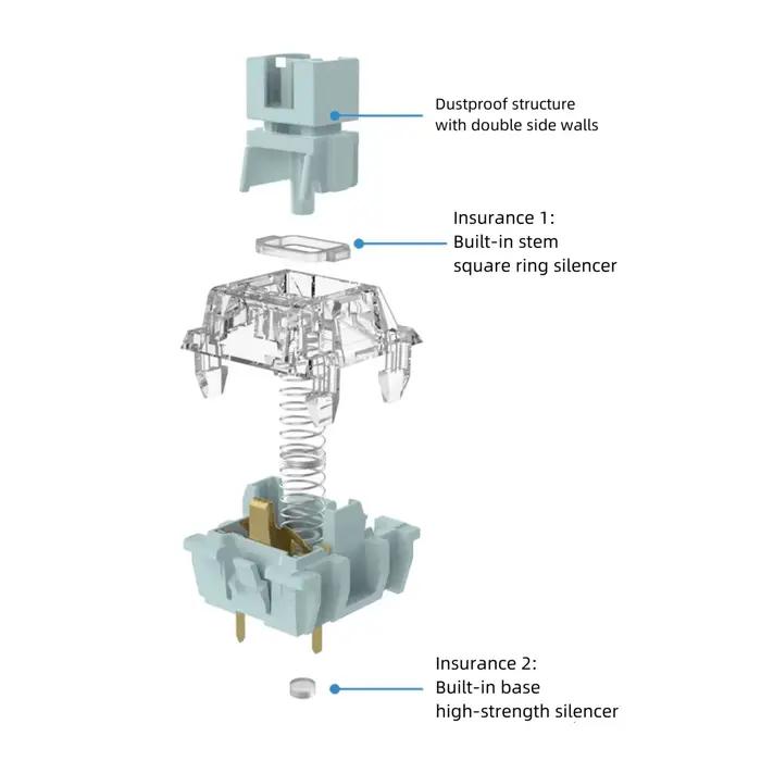 Commutateur série silencieux TTC blanc bleuté congelé V2 rouge V3 commutateurs de clavier mécanique muets