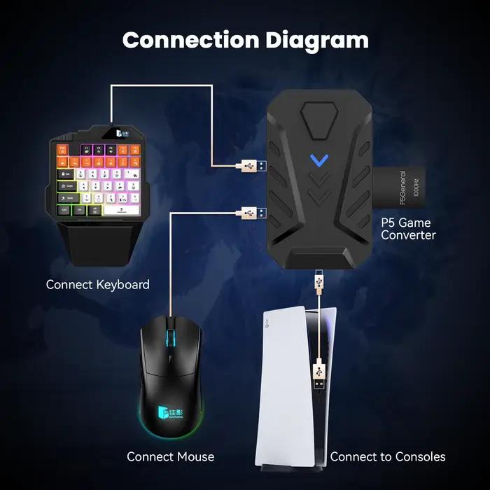 Convertisseur clavier et souris Gamwing P5G pour PS5