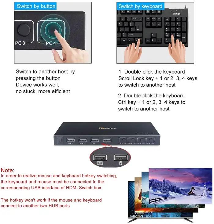 KCEVE commutateur KVM HDMI 4 Ports
