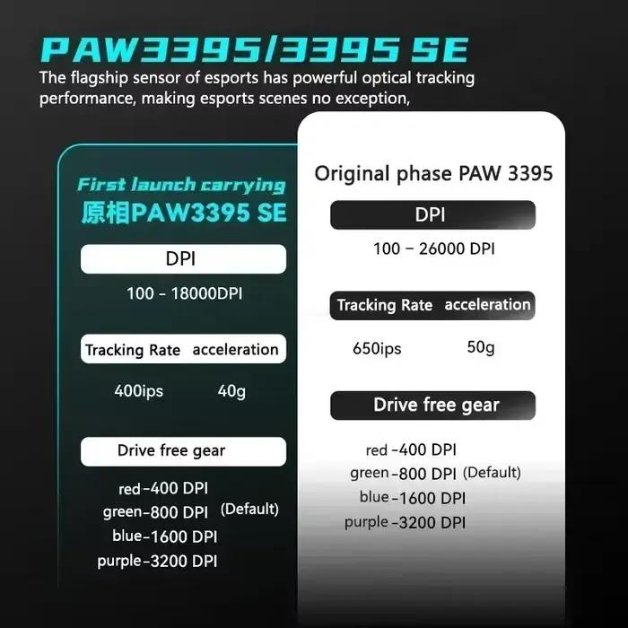 Souris sans fil Vxe Dragonfly R1 series R1 Se légère