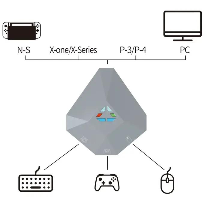 Adaptateur Clavier Souris USB Filaire Compatible PS4 PS3 Xbox Series S/X Xbox One PC Navigation Intuitive Indicateur LED Occasions Spéciales