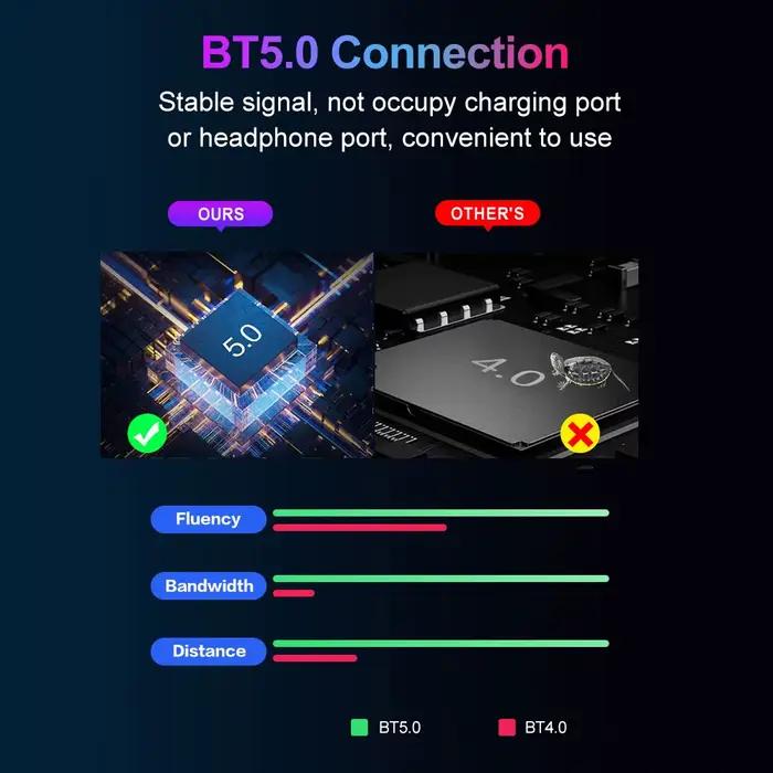 Convertisseur clavier et souris M1 Pro